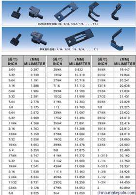 【供應(yīng)DU雙針車大梭床 大板車旋梭 各種縫紉機配件 針車零件】價格,廠家,圖片,服裝機械配件,星馳縫紉設(shè)備-
