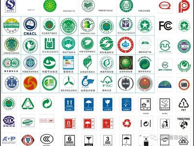 產品認證與體系認證 如何區(qū)分其標識與意義